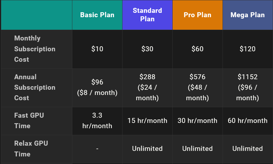 Midjourney Pricing